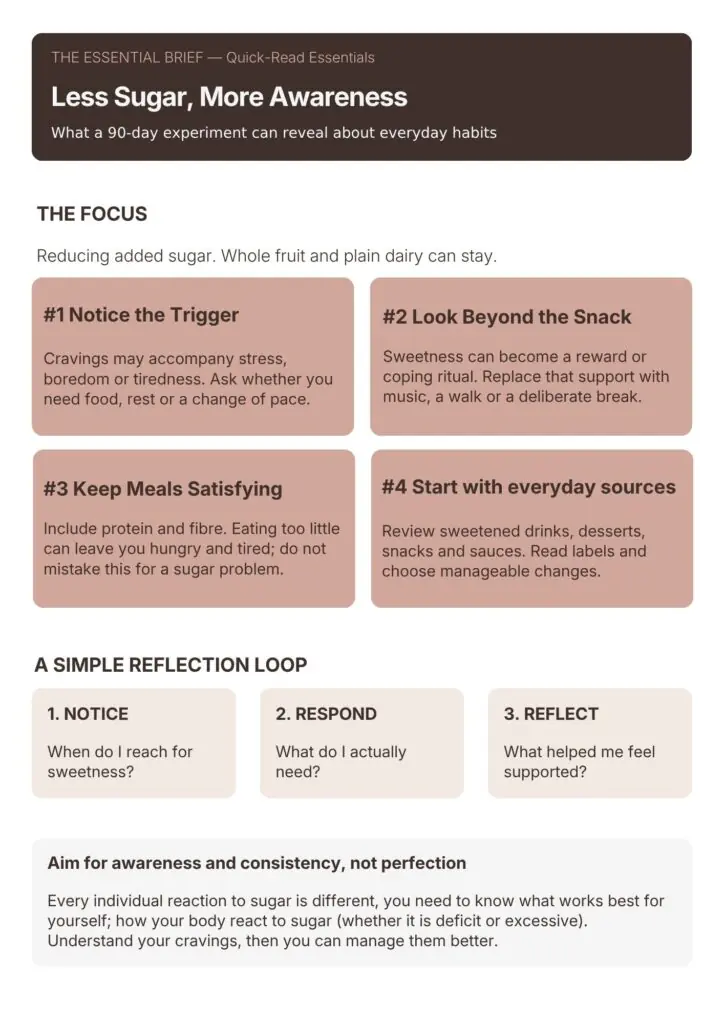 Less Sugar, More Awareness